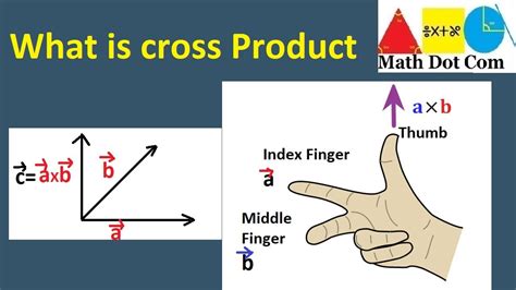 Cross Product of two Vectors | Right hand Rule | Math Dot Com - YouTube