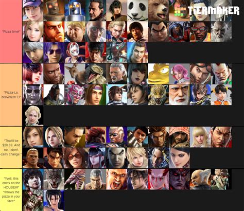 Customer service tier list... Tekken edition! :D : r/Tekken