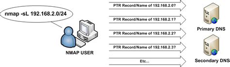 Nmap: Host Discovery Basics | Experts Exchange