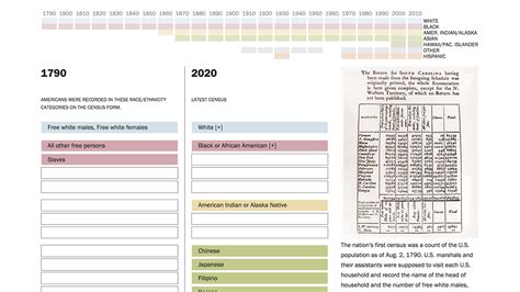 Mixed Race Studies » U.S. Census Bureau