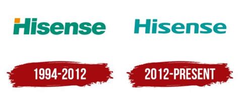 Hisense Logo, symbol, meaning, history, PNG, brand