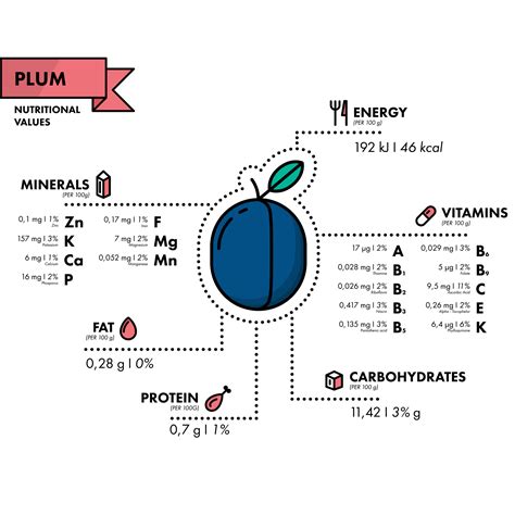 FDA Compliant Food Labels - LabelCalc