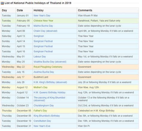 List of National Public Holidays of Thailand in 2019 - Danish-Thai ...