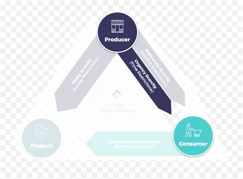 4 Types Of Scarcity Marketing Examples U0026 Application - Neil ...