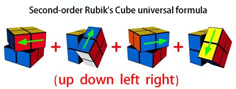 Introduce you to a Universal Formula To Help you to solve the 2x2 Rubik ...