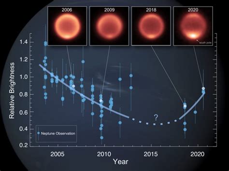 Neptune Is Getting Colder and Scientists Aren't Sure Why - CNET