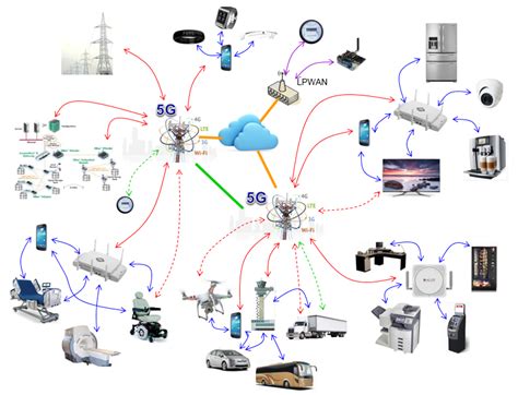 IoT | ShareTechnote