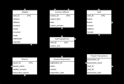 Er Diagram For Alumni Management System This University Data