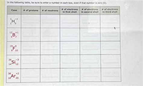 Solved Complete the following chart by using Wien's law, You | Chegg.com