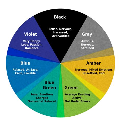 Mood Ring Color Chart Dictionary