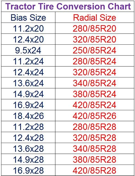 Tractor Tire Conversion Chart Metric To Standard at Tasha Woodman blog