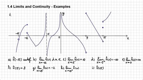 1.4. Limits and Continuity - Example1 - Part1 - YouTube