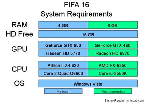 FIFA 16 system requirements | Can I Run FIFA 16