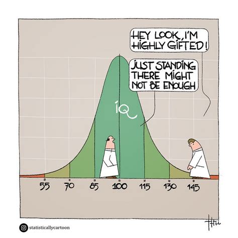 18 Funny Statistical Comics About Life