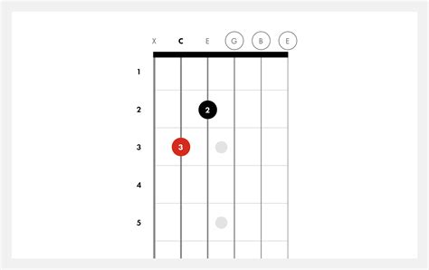 How to Play Cmaj7 Chord on Guitar | Cmaj7 | Fender Play