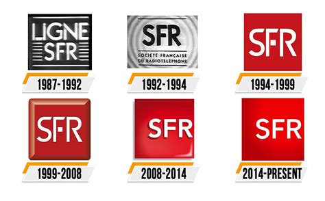 SFR Logo : histoire, signification de l'emblème