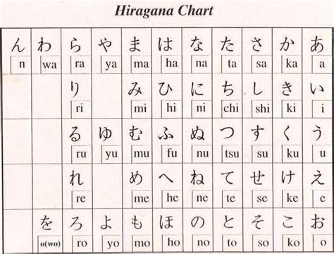 Learn Japanese Katakana Symbols