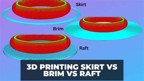 3D Printing Skirt vs Raft vs Brim - Which is Best? - 3DSourced