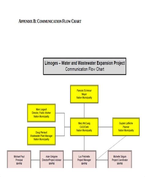 Communication Chart Template