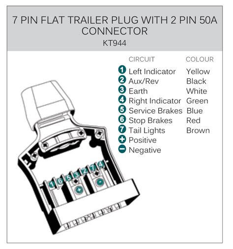 [DIAGRAM] 13 Pin Trailer Plug Wiring Diagram Picture - MYDIAGRAM.ONLINE