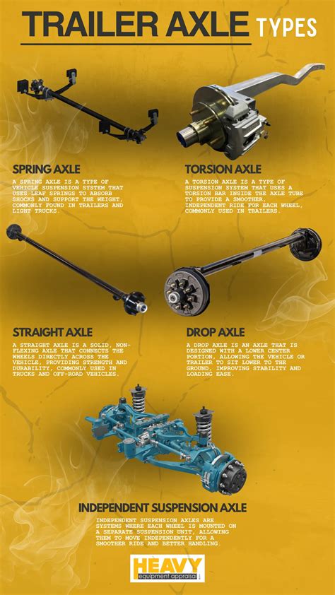 10 Trailer Axle Types That Boost Stability and Ride Comfort • Heavy ...