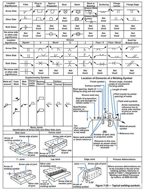 STRUCTURAL STEEL DRAWINGS | COMPUTER AIDED DRAFTING & DESIGN