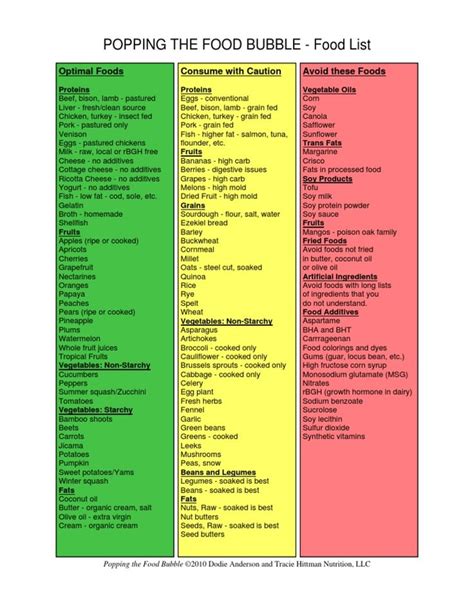 Ray Peat optimal foods Heart Healthy Recipes Cholesterol, Cholesterol Diet, Soy Protein Powder ...