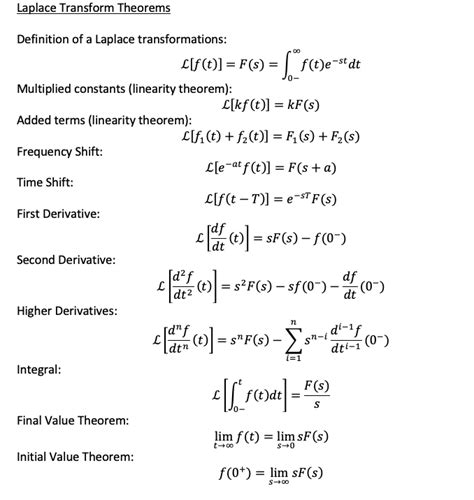 LaPlace Transforms and Transfer Functions – Control Systems