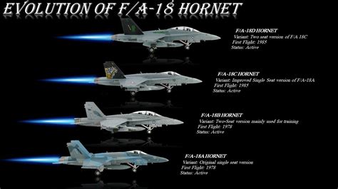 Evolution of F/A-18 Hornet (F/A-18A to Block III Advanced Super Hornet) - YouTube