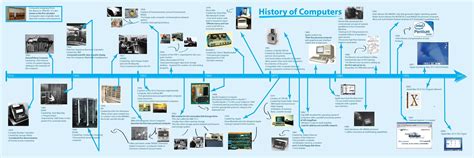 computer-history-group-6.jpeg 2,592×864 pixels | Timeline Research ...