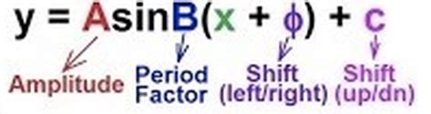 Period and Phase Shift - Intro to Trigonometry