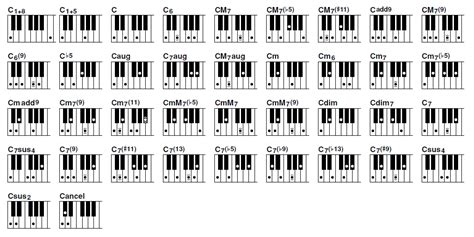 Found on Bing from www.efoza.com | Piano chords chart, Piano chords ...