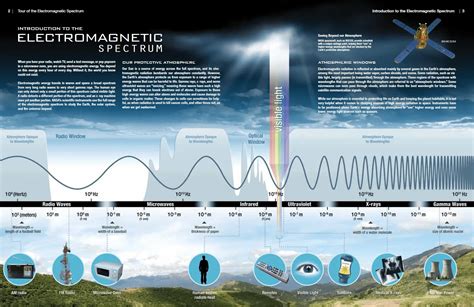 Visible and Invisible Radiation | nuclear-power.com