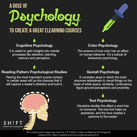 How To Use Psychology in eLearning Design and Development Infographic ...