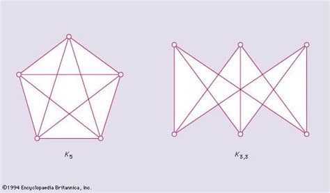 Planar graph | mathematics | Britannica.com