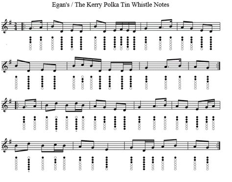 The Kerry Polka Tin Whistle Notes - Irish folk songs