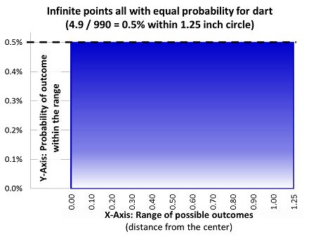 Uniform Distribution in Statistics: Definition & Examples - Video ...