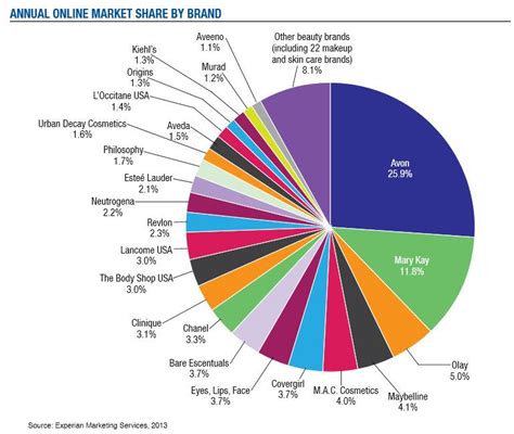 Successful Skin Care Marketing Ideas and Tactics for Beauty Brands | Illumination Consulting