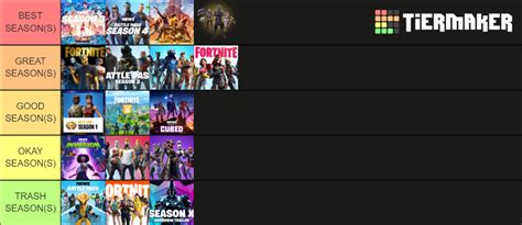 Fortnite Season S1-S18 Tier List (Community Rankings) - TierMaker