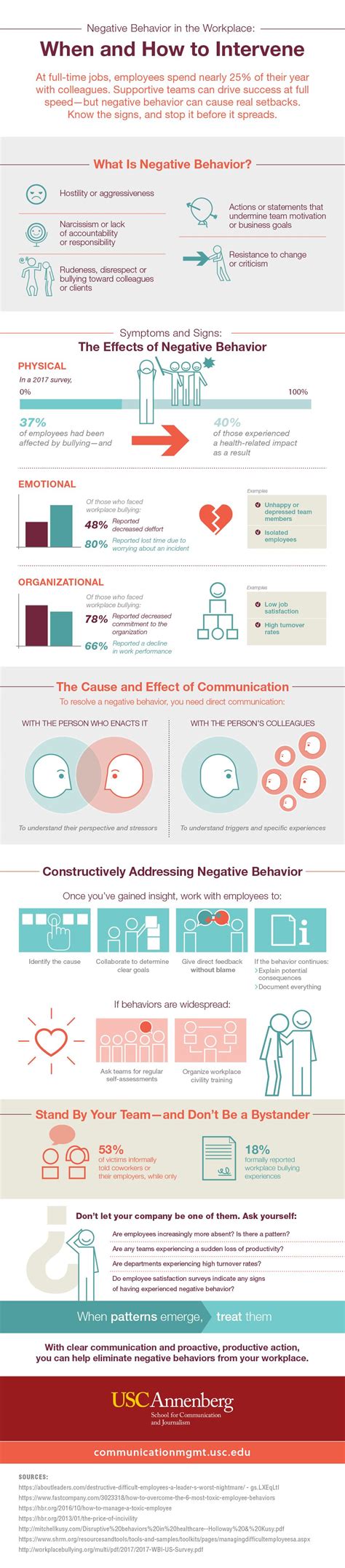 How to Deal With Negative Behavior in the Workplace | USC MCM