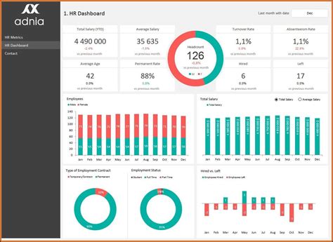 Kpi Dashboard Excel Template Free - Template 1 : Resume Examples ...