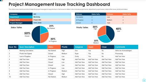 Project management issue tracking dashboard | Presentation Graphics | Presentation PowerPoint ...