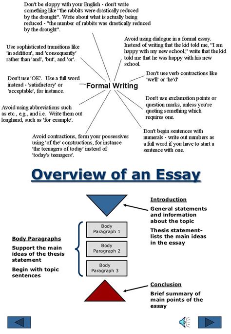 Formal Writing Tips in English - English Learn Site