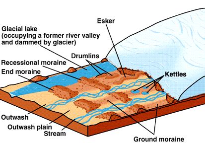 Pic of the day #224 (Glacier landforms) – Geology Concepts