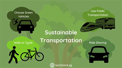 Sustainable transportation options to reduce your carbon footprint