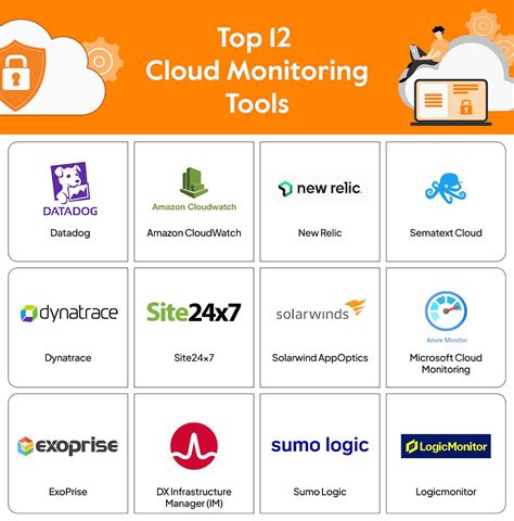 13 Top-Rated Cloud Monitoring Tools - Sprinto