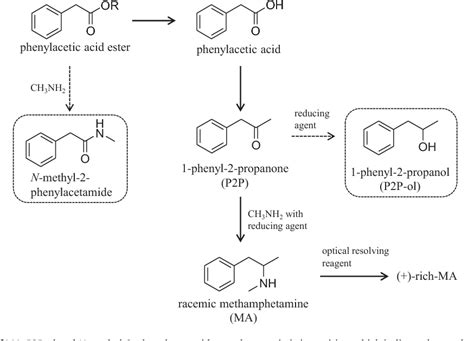 Figure 3 from Chemical profiling of seized methamphetamine putatively synthesized from ...