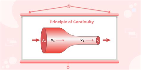 Bernoulli's Principle: Formula, Derivation, Solved Example & FAQs