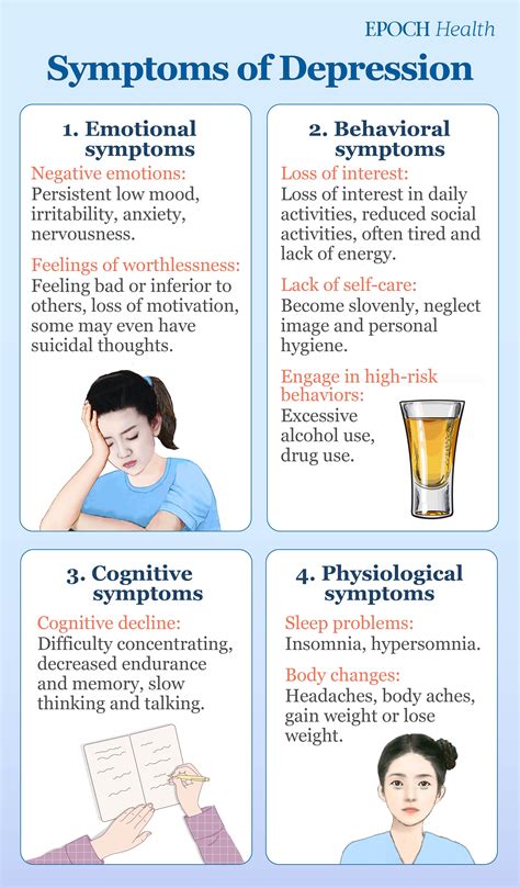 Depression: 4 Major Symptoms, Treatment, and Natural Therapies ...