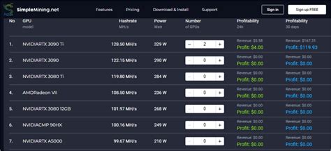 The Top 10 Bitcoin Mining Profitability Calculators [2025 UPDATED]